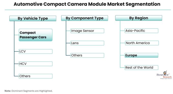Automotive-Compact-Camera-Module-Market-Segmentation